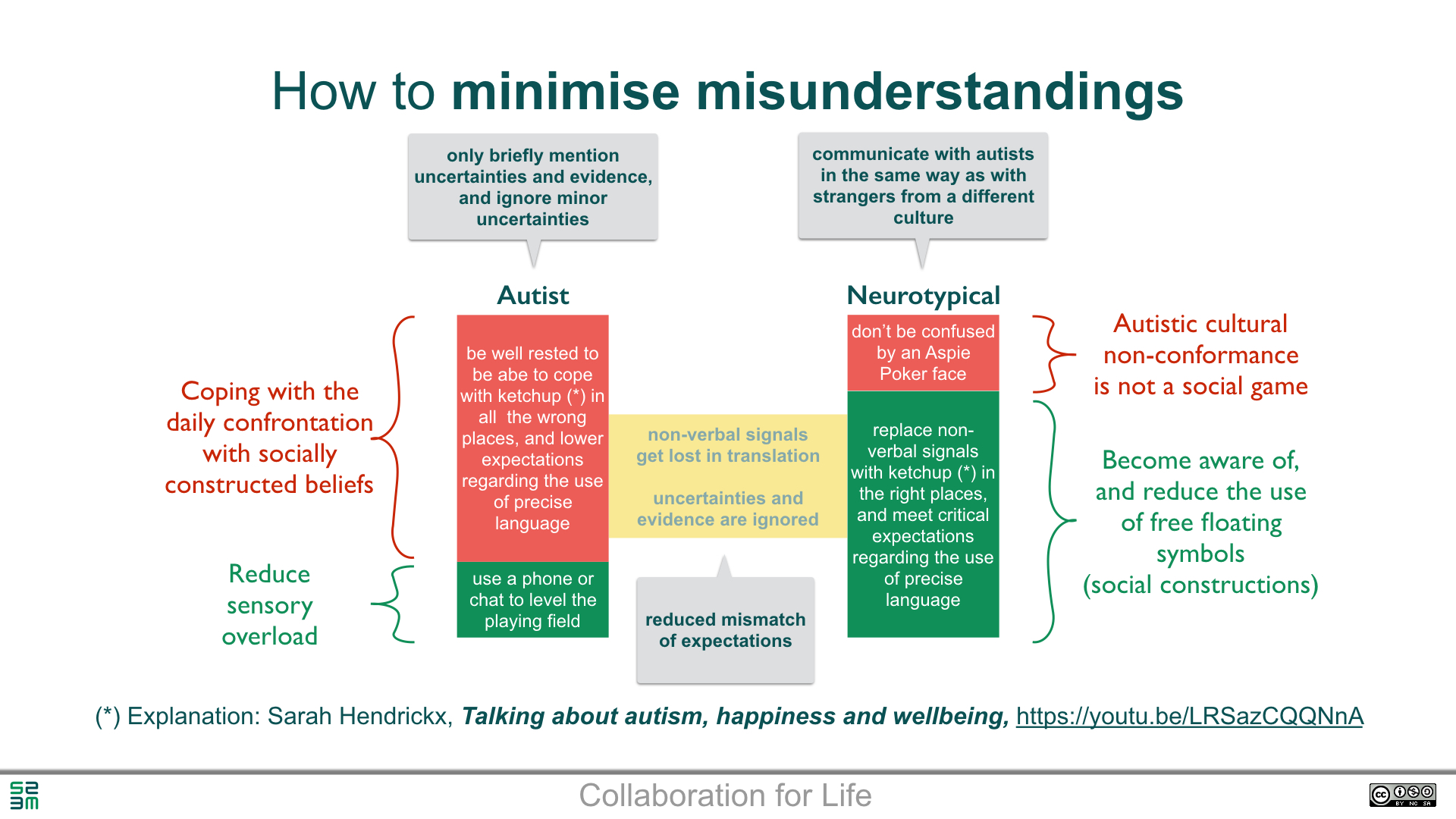 Beyond peak human standardisation | Autistic Collaboration